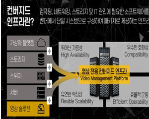 효성인포메이션시스템, ‘스마트시티 통합플랫폼’ 사업 적극 공략